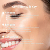 Pigmentation Bundle