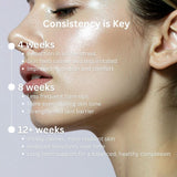 Rosacea Bundle